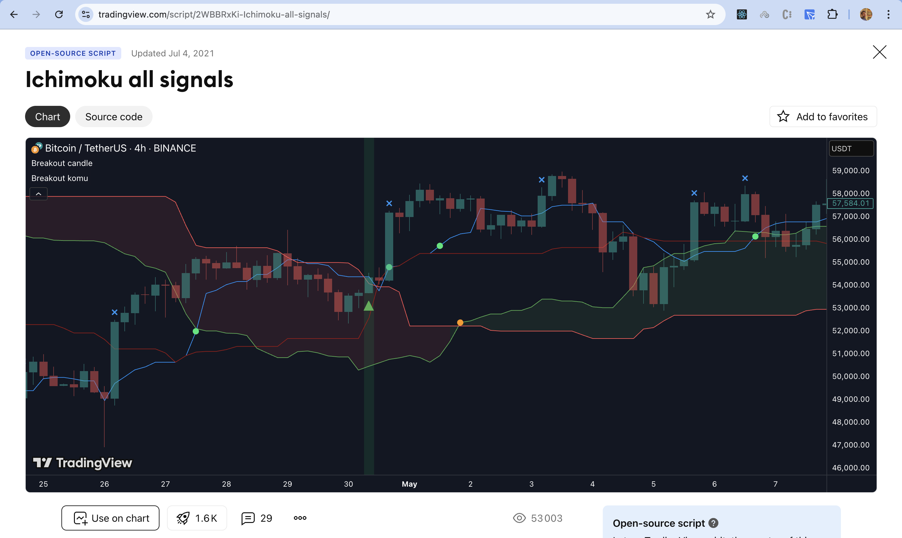 Tradingview